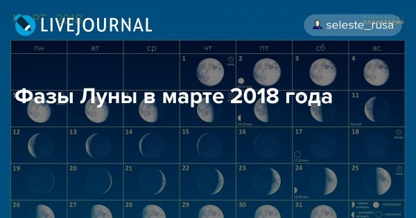 Убывающая Луна в марте