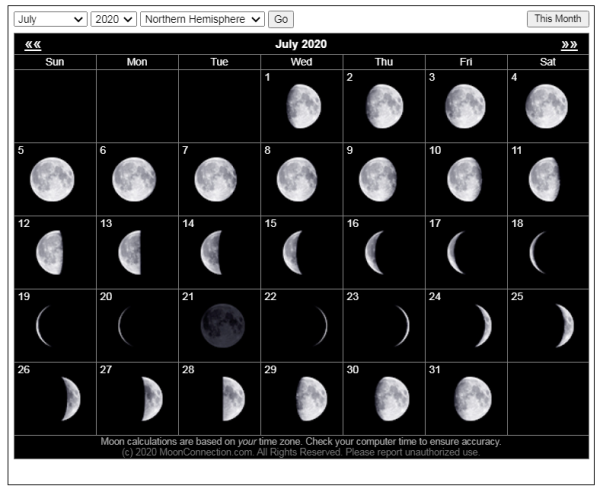 Лунный календарь 2022 фазы Луны