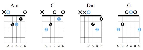 Цой звезда по имени табы