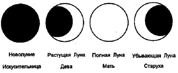 Изменение облика Луны