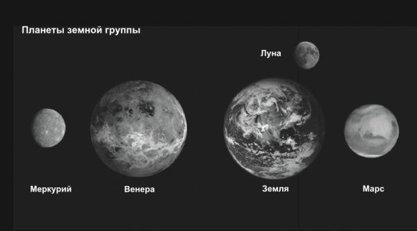 Планеты земной группы Меркурий Марс земля Плутон