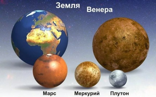 Меркурий земля и Плутон