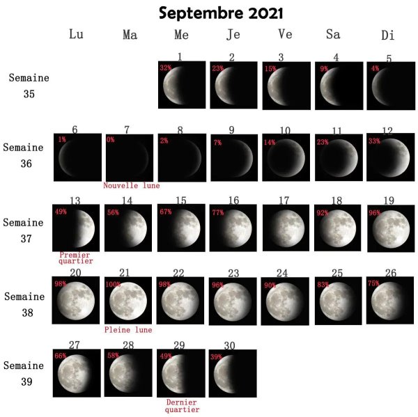 Фазы Луны в сентябре 2021