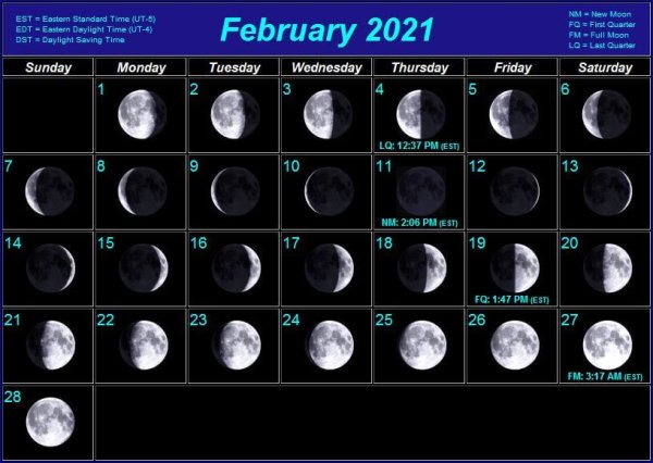 Moon phases 2021