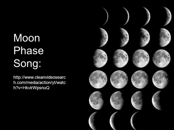 Фазы Луны макет