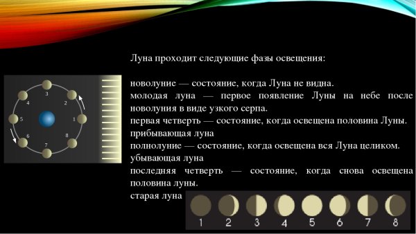 Луна проходит следующие фазы