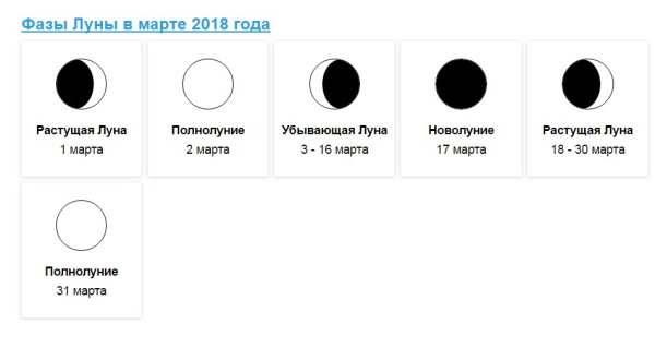 Фазы Луны обозначения