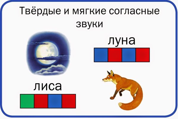 Звуковой анализ слова для дошкольников
