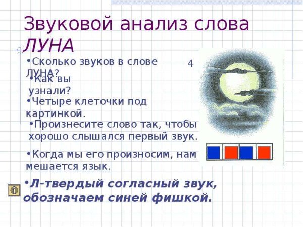 Звуковой анализ слова Луна ДОУ