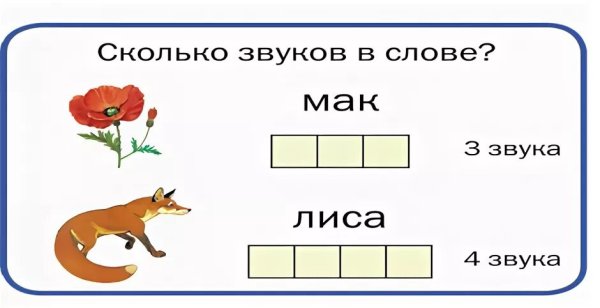 Звуковой анализ слова Мак для дошкольников