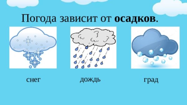 Дождь снег град