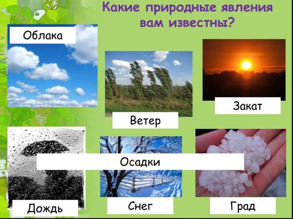 Явления природы названия
