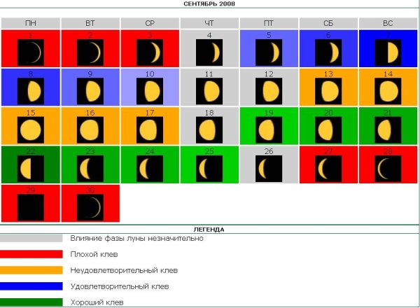 Влияние фазы Луны на клев