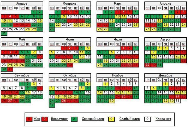 Рыбацкий лунный календарь клева 2021