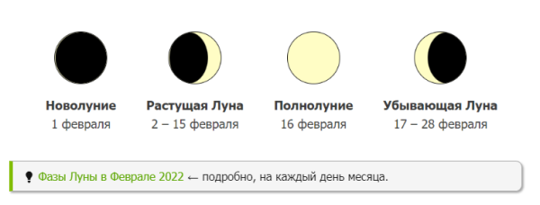 Клев по фазе Луны 2022
