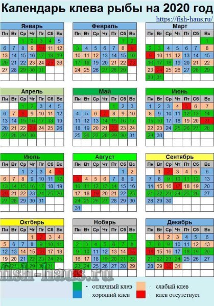 Финский календарь рыболова на 2021