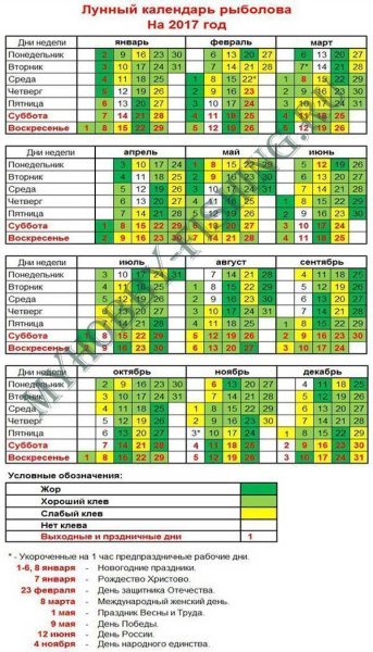 Лунный рыболовный календарь на 2021
