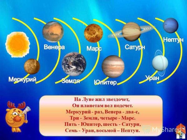 Считалка про планеты для дошкольников