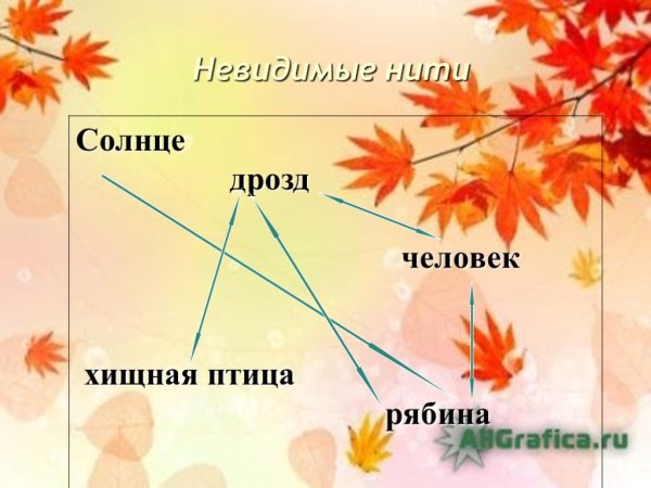 Невидимые нити схема