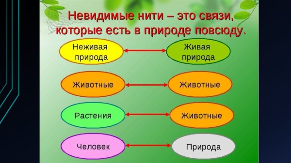 Невидимые нити схема