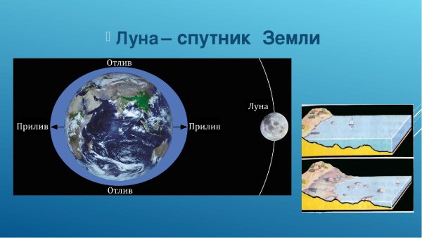 Луна естественный Спутник земли