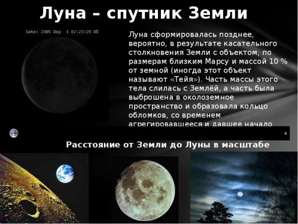 Луна естественный Спутник земли