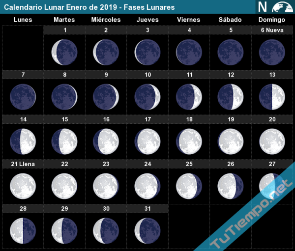 Moon phases January 2021