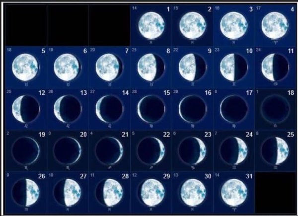 Фазы Луны в октябре 2020 года новолуние полнолуние