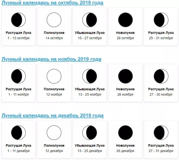 Фазы растущей и убывающей Луны