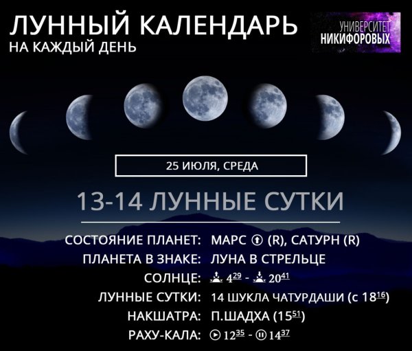 Какой сегодня лунный день