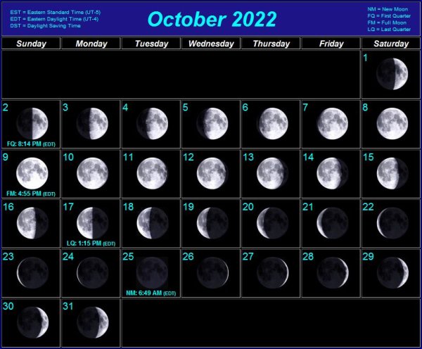 Lunar phase Calendar 2022
