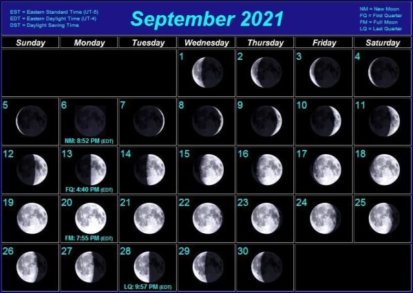 Moon phases 2021