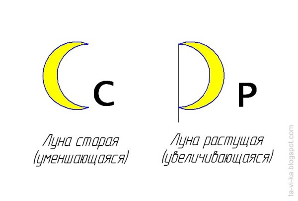 Растущая и убывающая Луна