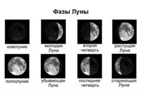 Фазы Луны с названиями