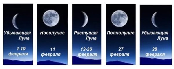 Растущая Луна в феврале 2021