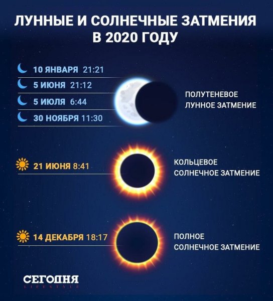 Солнечное затмение 2020