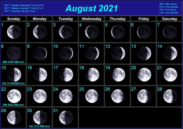 Moon phases 2021