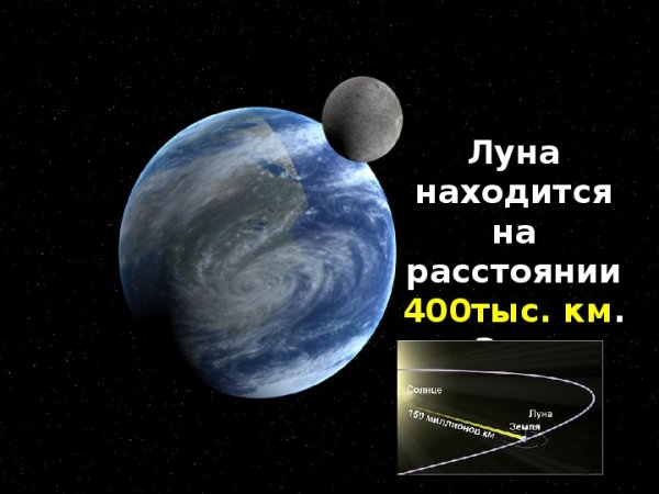 Расстояние Луны от земли