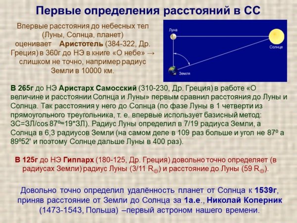 Измерение расстояния от земли до солнца