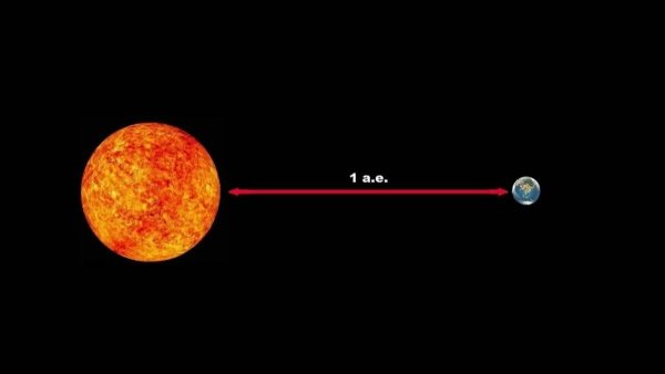 Удаленность земли от солнца