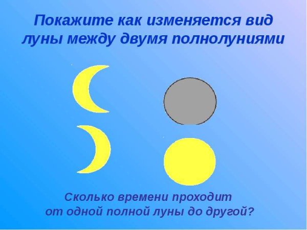 Изменение Луны рисунок