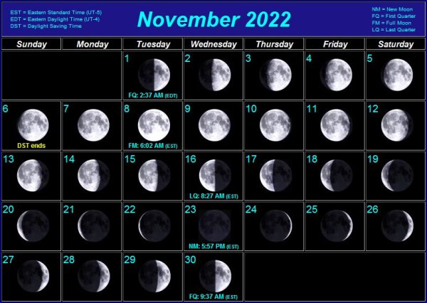 Лунный календарь на 2022 год