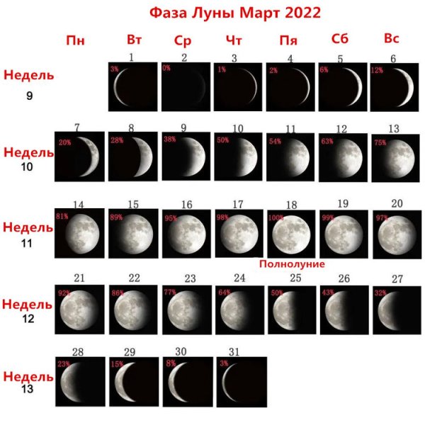 Фазы Луны 2022