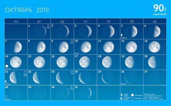 Фазы Луны в ноябре 2019