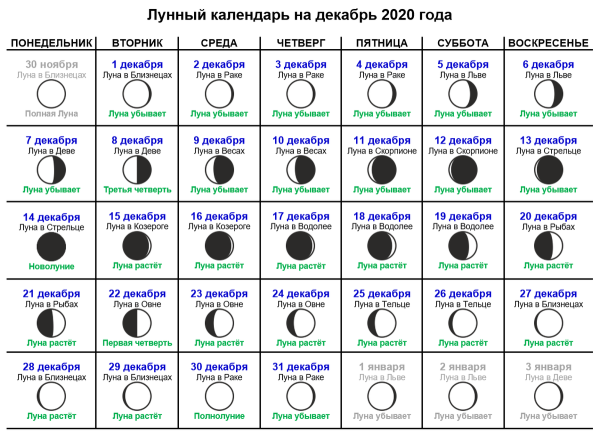 Календарь лунных фаз