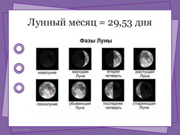 Наблюдение за луной в течение недели