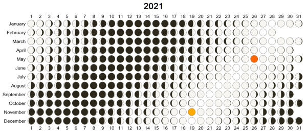 Календарь с фазами Луны 2022