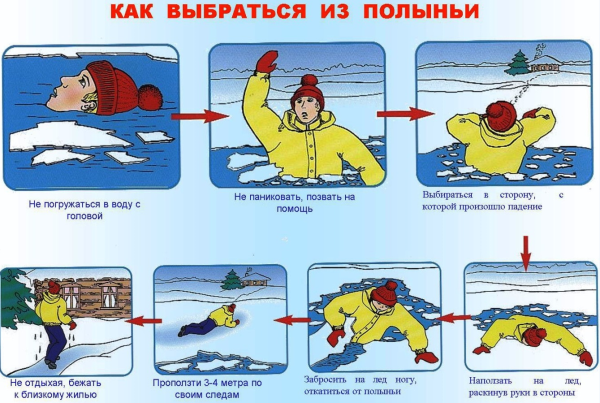 Правила поведенияналюду