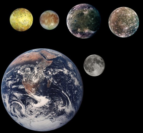 Галилеевы спутники Юпитера Ганимед