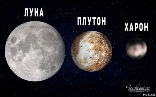 Плутон и Луна сравнение размеров